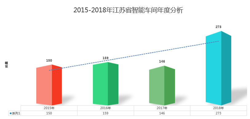 智能车间年度分析