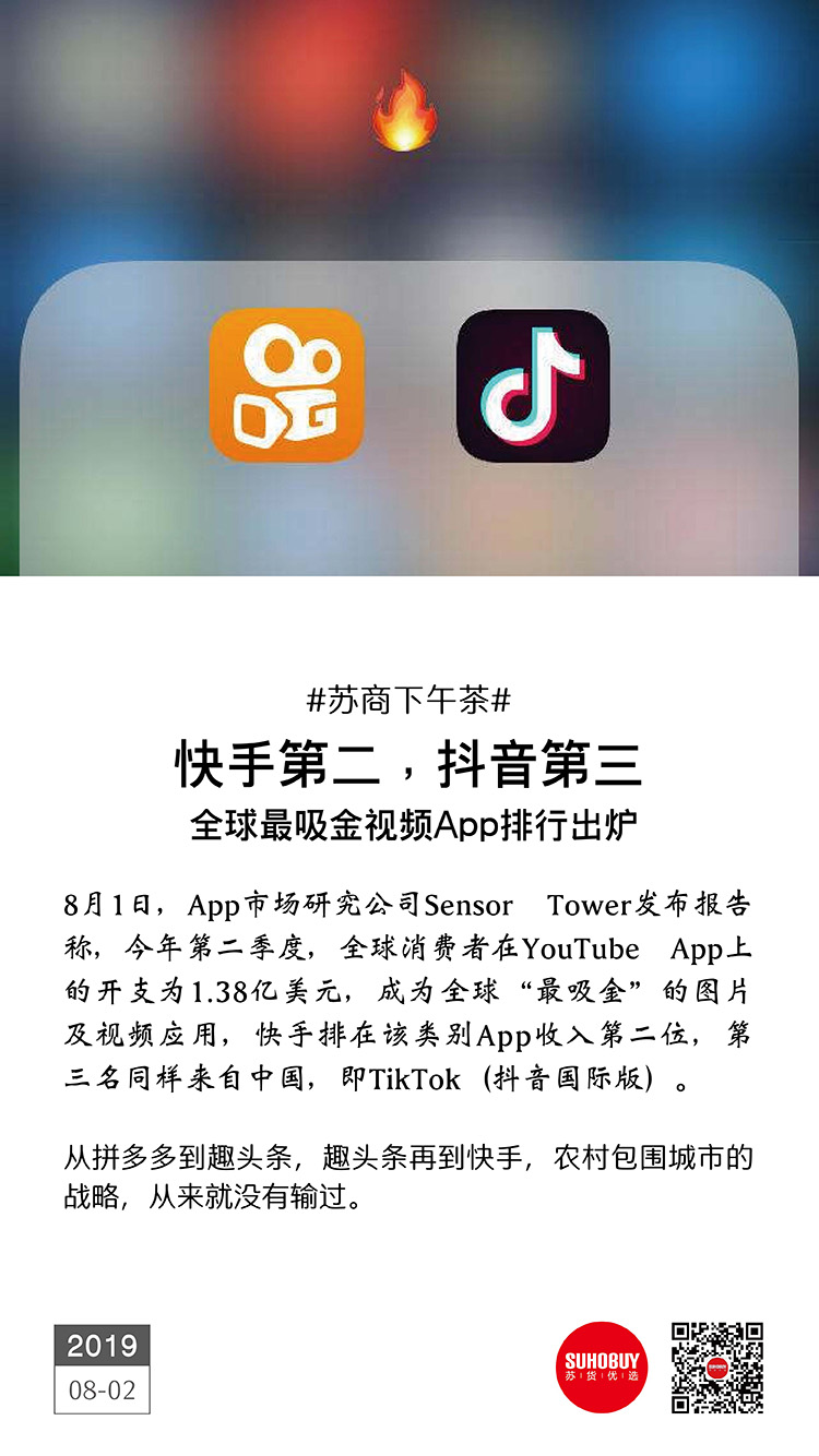 全球最吸金视频APP排行出炉：快手第二，抖音第三