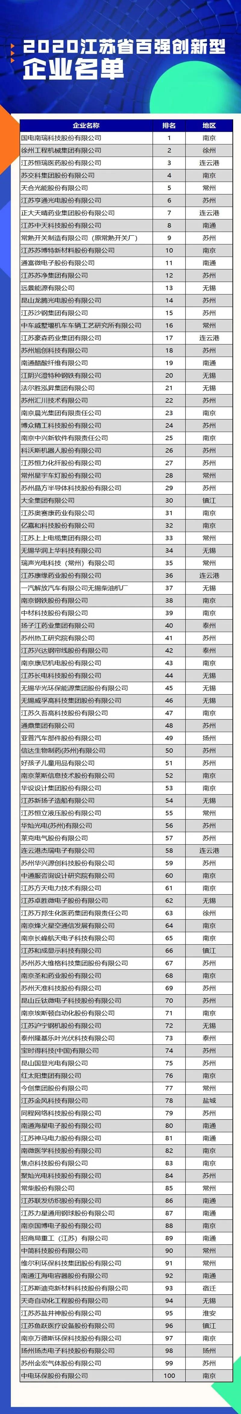 江苏百强创新型企业