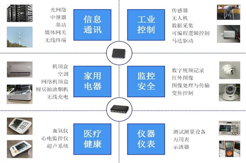 思瑞浦