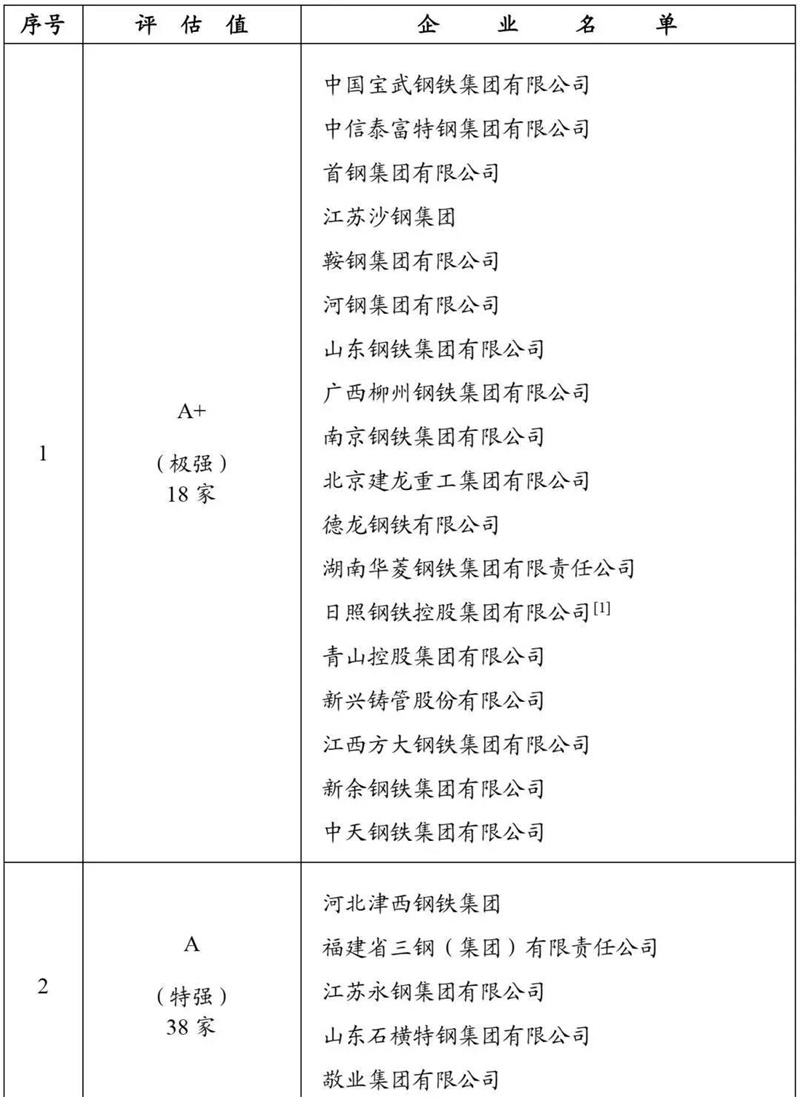 钢铁企业竞争力