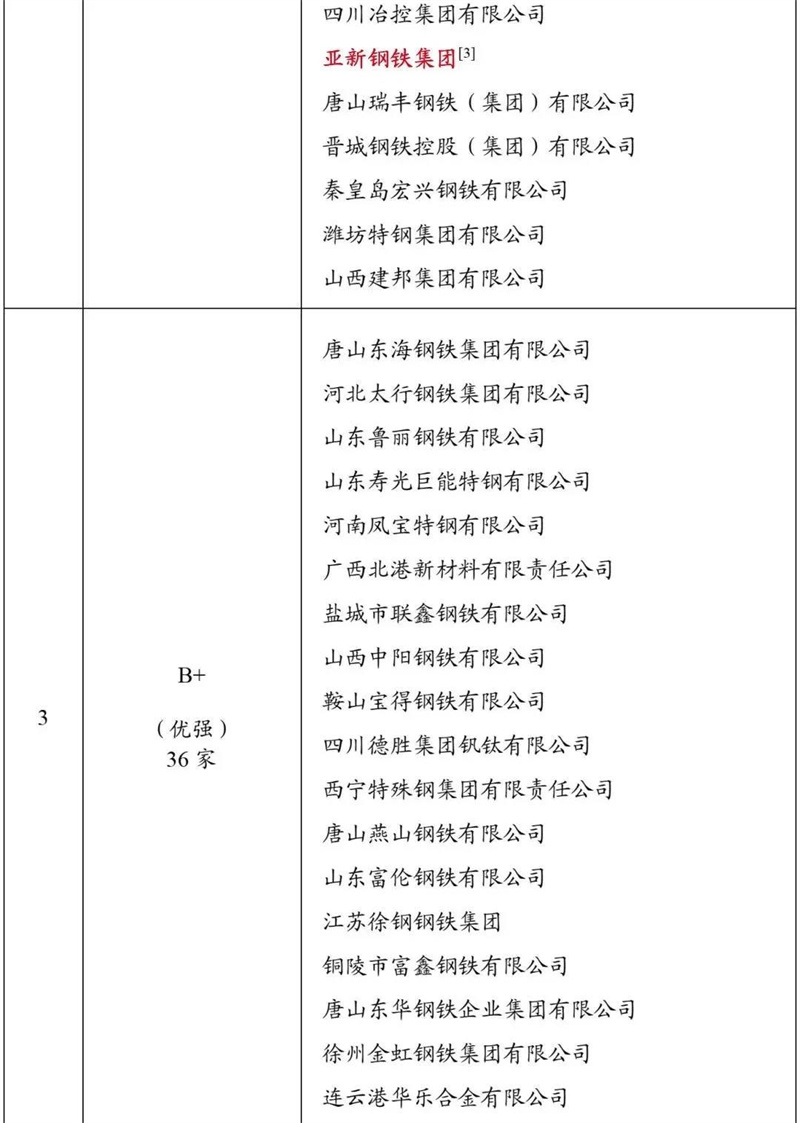 钢铁企业竞争力