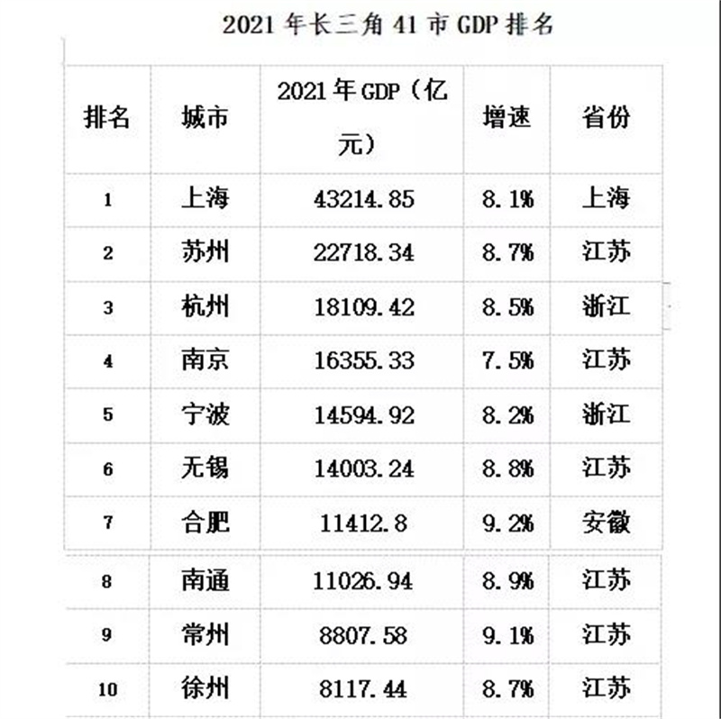 长三角