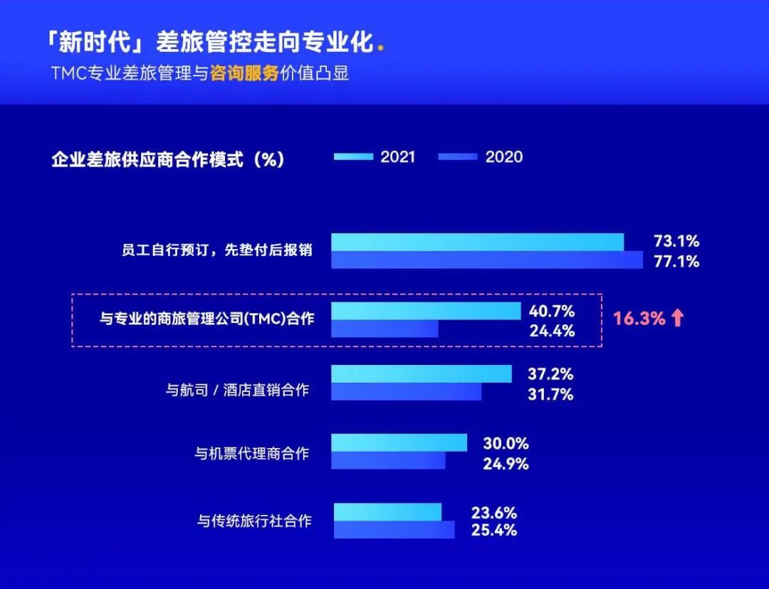 携程商旅