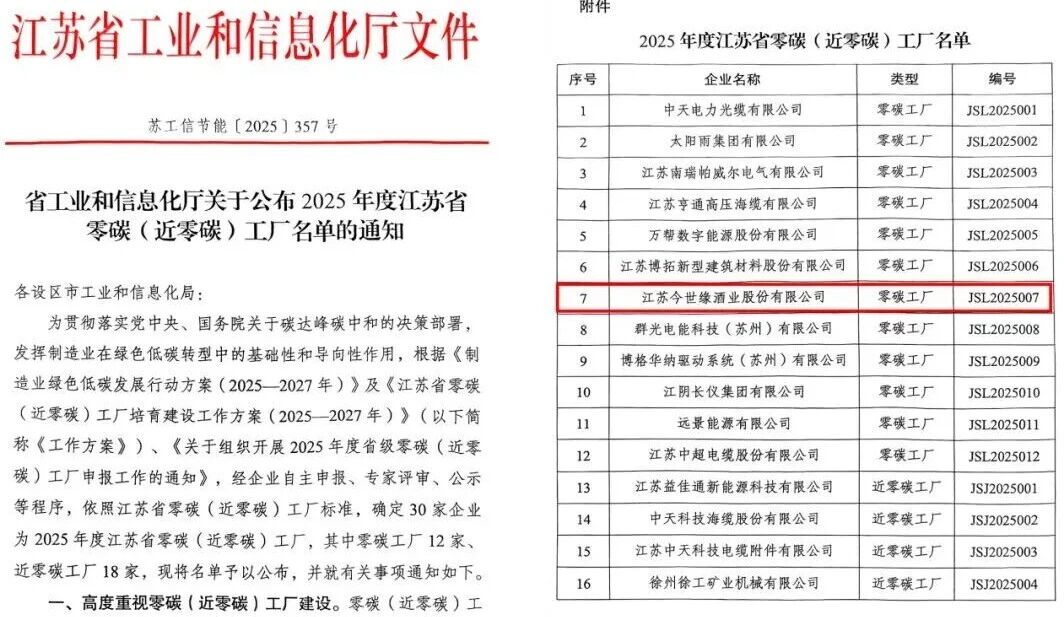  行业首家！今世缘酒业获 