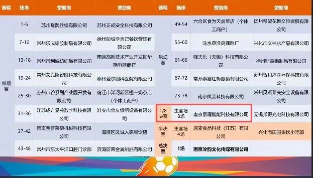  幸运中签！南京“小巨人 