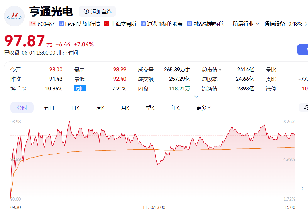 A拆A，冲刺第6家上市公司 